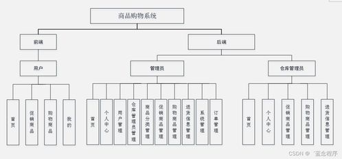 面向移動端的商品購物系統(tǒng) Java、PHP、Node.js與Python的信息系統(tǒng)集成服務(wù)