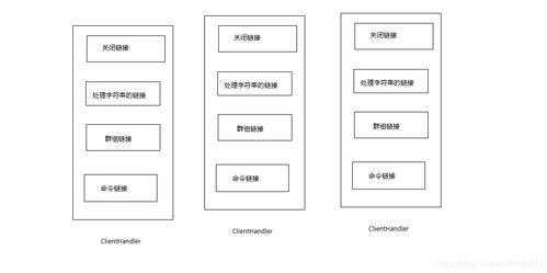 服務器消息調度邏輯規范化在信息系統集成服務中的關鍵作用