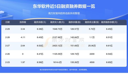 東華軟件資金流向查詢與信息系統(tǒng)集成服務(wù)的協(xié)同發(fā)展